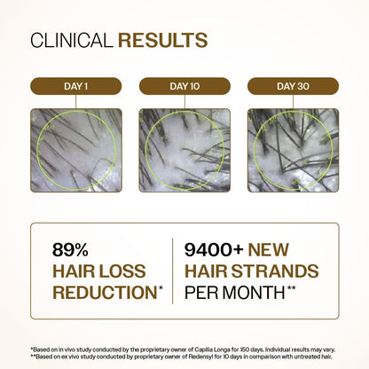 Bare Anatomy Advanced Hair Growth Serum | 3% Redensyl, 4% Anagain, 3% Baicapil, 1% Capilia Longa, Rosemary, Biotin & Rice Water | Controls Hair Fall & Supports Hair Density | for Women & Men | 30ml