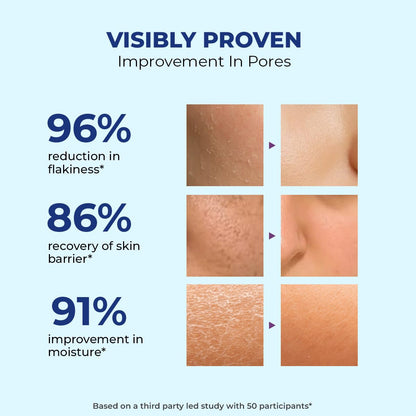 Skincare product effectiveness chart showing improvements in pores with percentages and before-and-after images.