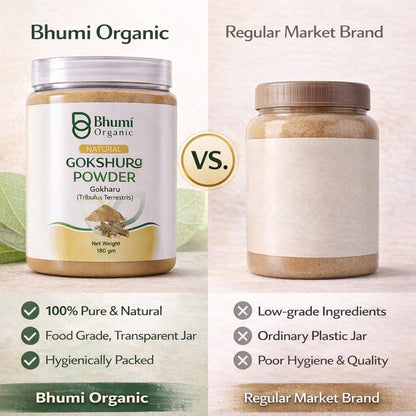 Comparison between Bhumi Organic Gokshura Powder jar and a regular market brand on a light background.