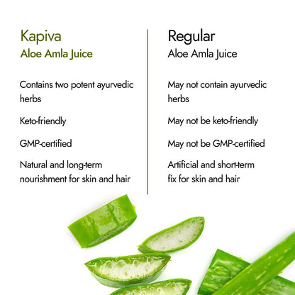 Kapiva Aloe Vera + Amla Juice | Cold-pressed Juice for Glowing Skin | Helps with Metabolism (1L)