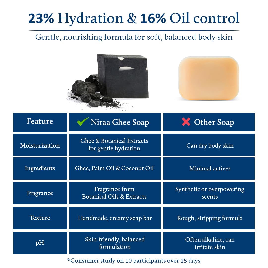 Blue Nectar Potash & Charcoal Soap Bar | Deep Cleansing Bath Soap for Tan Removal & Oil Control for Men & Women | Activated Charcoal with Ayurvedic Herbs for Skin Brightening (150 g)