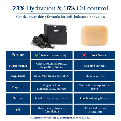 Blue Nectar Potash & Charcoal Soap Bar | Deep Cleansing Bath Soap for Tan Removal & Oil Control for Men & Women | Activated Charcoal with Ayurvedic Herbs for Skin Brightening (150 g)