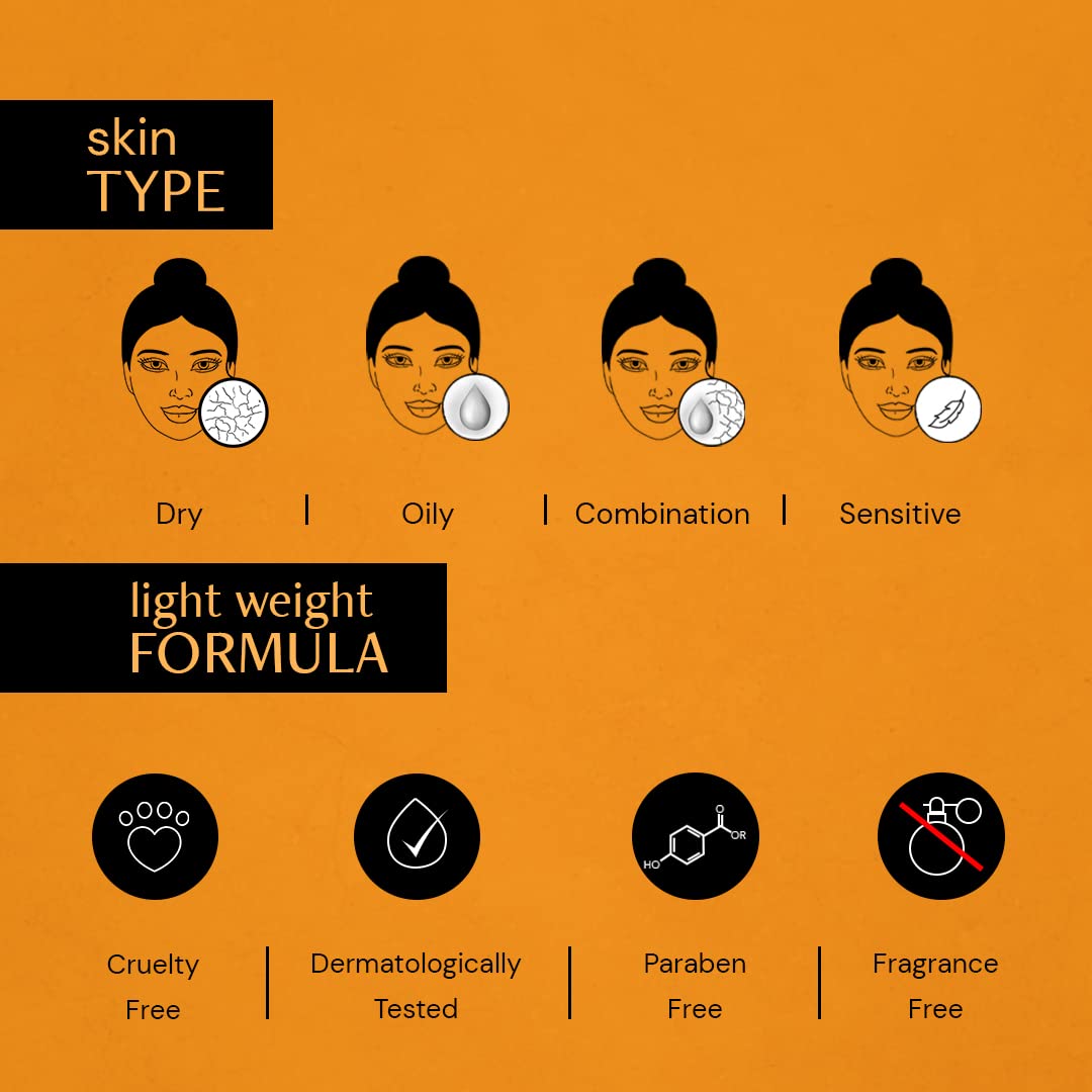Diagram of skin types and product features on an orange background