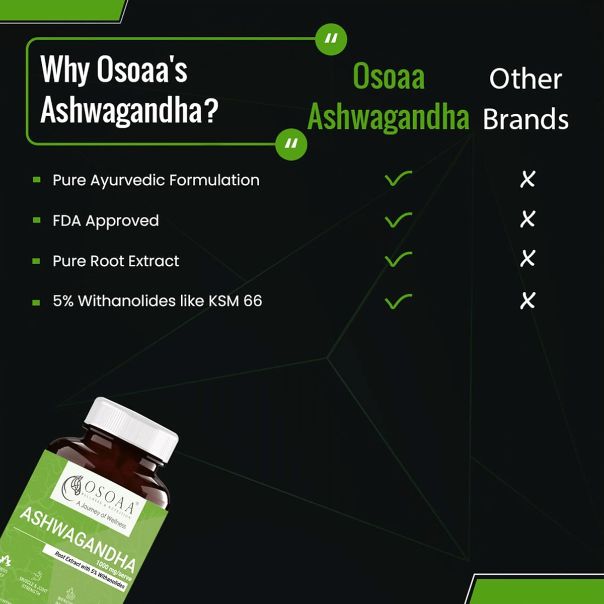 Osoaa Ashwagandha supplement bottle with comparison to other brands on a black background