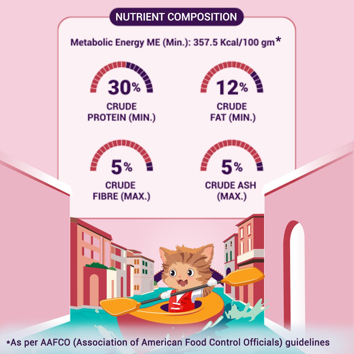 Purrfeto Kitten Dry Cat Food | Chicken & Ocean Fish | 1.2 kg | 40% Reduction in Urinary Track Diseases |Promotes Brain & Vision Development | Enhances Immunity | Improves Digestive Health