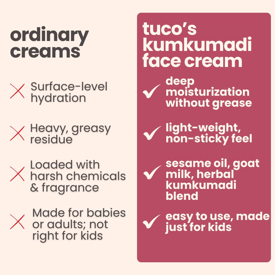 Tuco® Kids Kumkumadi Face Cream | Lightweight, Non Greasy & Fast Absorbing | Infused with Kumkumadi, Red Sandal Majistha & Turmeric | Fights Tan, Brighten Skin & Reduce Dull Spots | SLS & Paraben Free | Safe for Baby-50gm