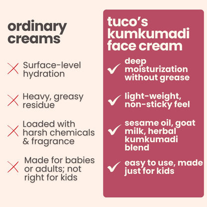Tuco® Kids Kumkumadi Face Cream | Lightweight, Non Greasy & Fast Absorbing | Infused with Kumkumadi, Red Sandal Majistha & Turmeric | Fights Tan, Brighten Skin & Reduce Dull Spots | SLS & Paraben Free | Safe for Baby-50gm