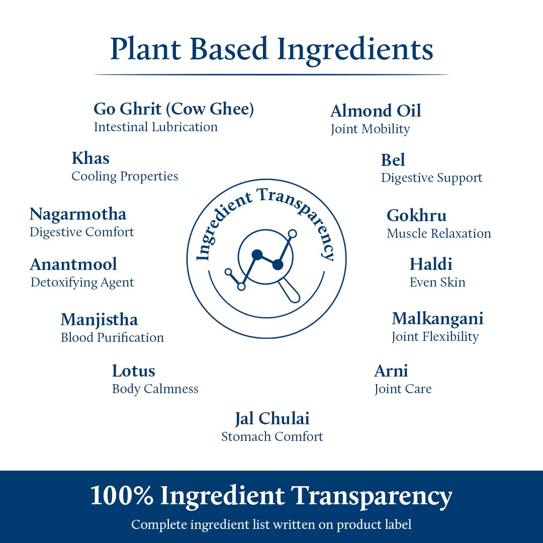 Blue Nectar Nabhi Oil with Ghee & Almond | Nabhya Dhara Belly Button Oil for Digestion & Joint Support | Authentic Ayurvedic Care for Knee, Back, & Body ache (21 Herbs, 10 ml)