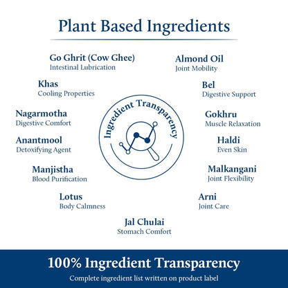 Blue Nectar Nabhi Oil with Ghee & Almond | Nabhya Dhara Belly Button Oil for Digestion & Joint Support | Authentic Ayurvedic Care for Knee, Back, & Body ache (21 Herbs, 10 ml)