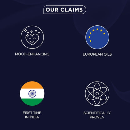 Set of icons and text on a dark background, including 'Mood-Enhancing', 'European Oils', 'First Time in India', and 'Scientifically Proven'.