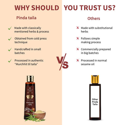 Ayouthveda Ayurvedic Herbal Therapy Pinda Taila | Aromatherapy Sensuous Stress Relief Oil For Body Massage | Helps To Reduce Pain & Tiredness | Moisturising & Nourishing Oil (Pack of 1, 200ml)