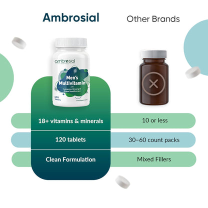 Comparison chart of Ambrosial Men's Multivitamin with other brands on a white background.