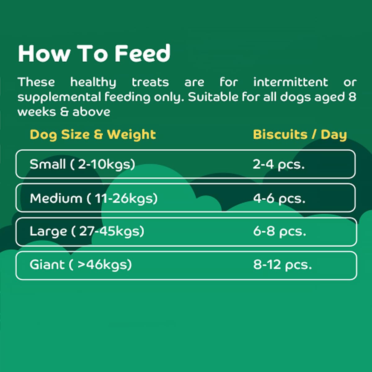 Applod Grain-Free Coconut & Chicken Dog Treats for Puppies & Adult Dogs | Soft Easy-to-Digest Training Reward Snacks for Small Breeds | Healthy High-Protein Treats | 200g
