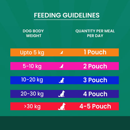 Goofy Tails Wet Dog Food 280g (70gX4), Chicken Super Dog Food, Preservative Free Dog Gravy, Wet Dog Food, Natural Human Grade Grain Free and Gluten Free Super Dog Food Gravy