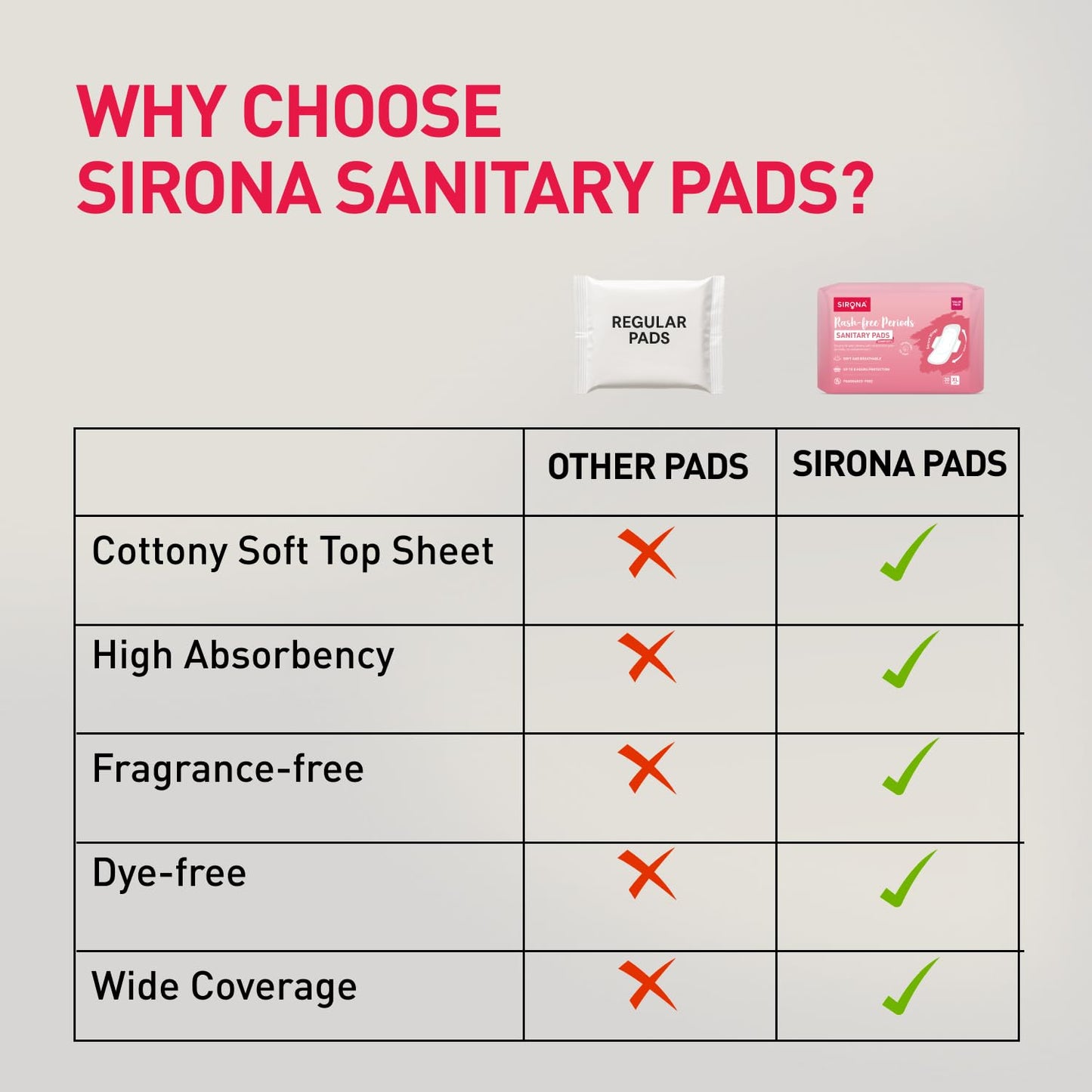 Comparison chart of Sirona sanitary pads with other pads on a gray background