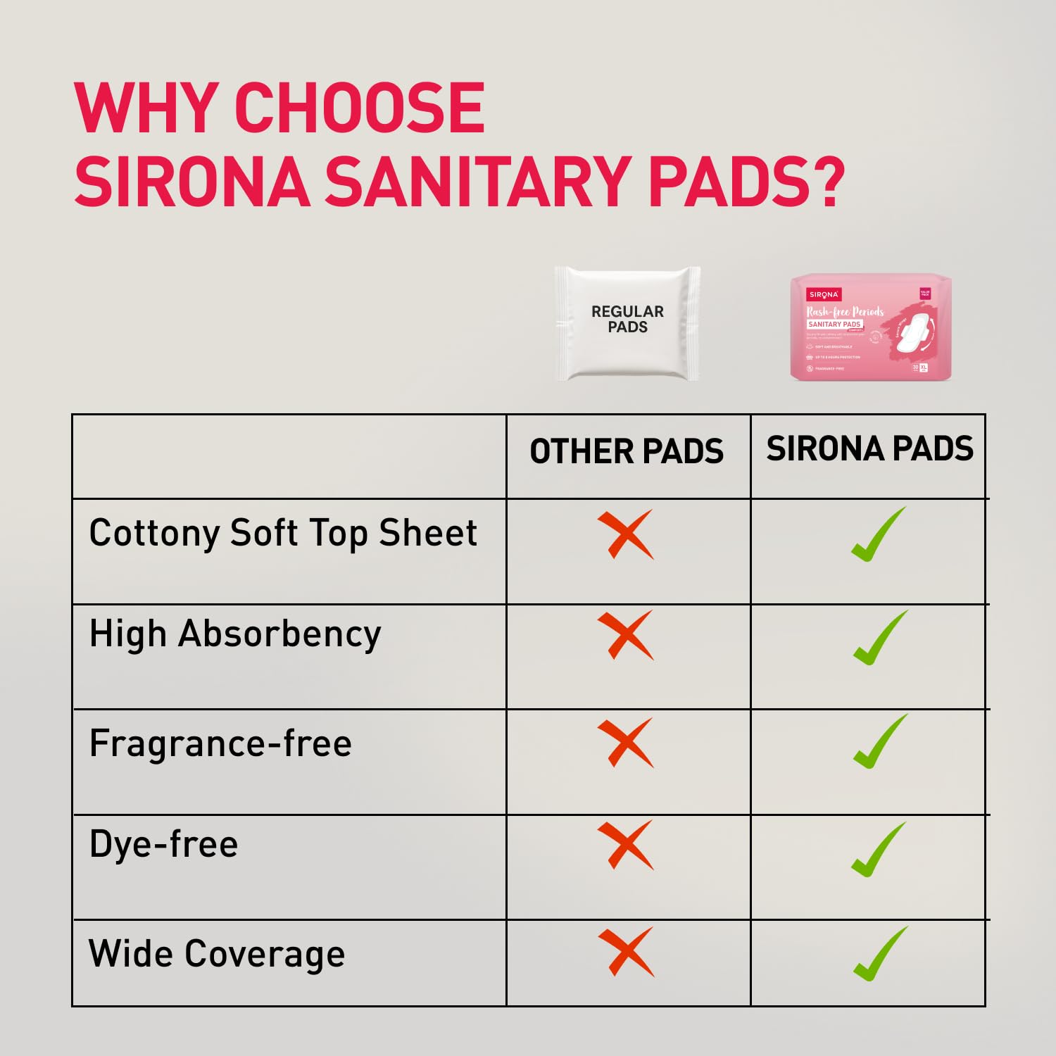 Comparison chart of Sirona sanitary pads with other pads on a gray background