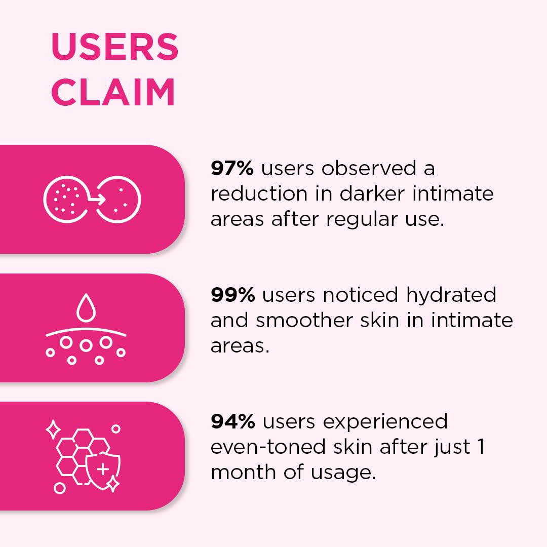 Product claims with icons and statistics on a pink background