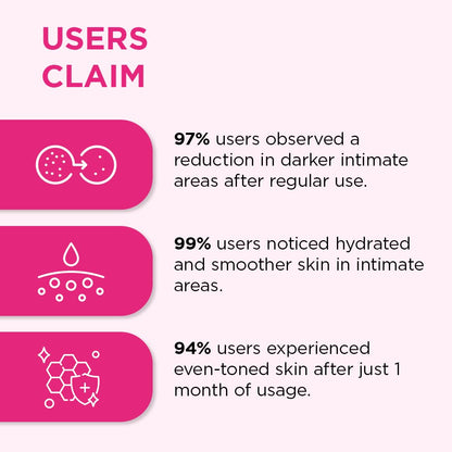 Product claims with icons and statistics on a pink background