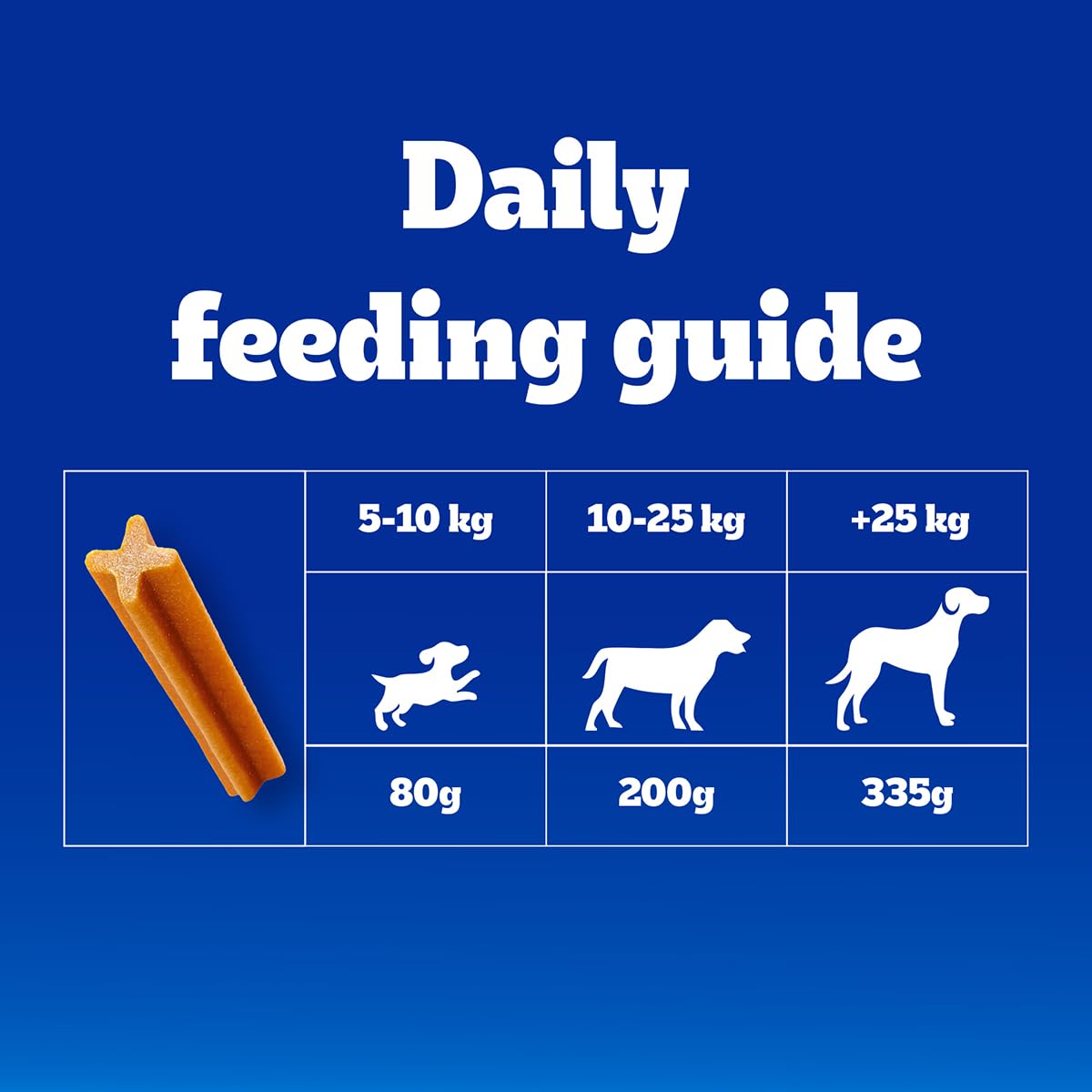 Pedigree Dentastix Oral Care Dog Treat, Adult Medium Breed (10-25 kg), 180 g, Recommended by Vets, Supports Gum Health, Reduces Risk of Gum diseases
