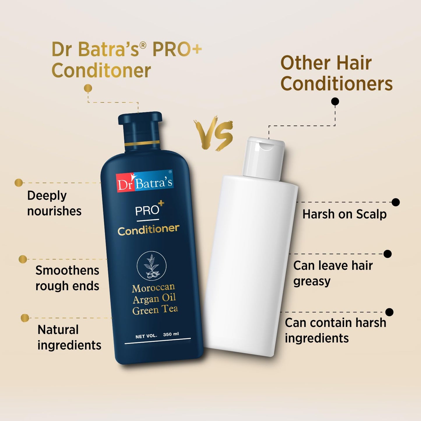 Dr Batra's Pro Conditioner 350Ml Each, Enriched With Moroccan Argan Oil, Green Tea, Vitamin B, For Healthy & Soft Hair, Damage Repair, Sls & Paraben Free