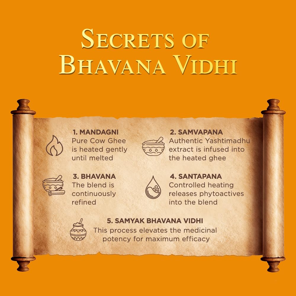 Scroll with steps of Secrets of Bhavana Vidhi on an orange background