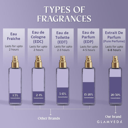 Glamveda Seductress Luxury Pure Perfume for Woman 20ml | Long-Lasting Fragrance | with Pink Pepper, Jasmine, Ambergris, Musk and Vanilla | Floral & Fruity Premium Perfume for Women