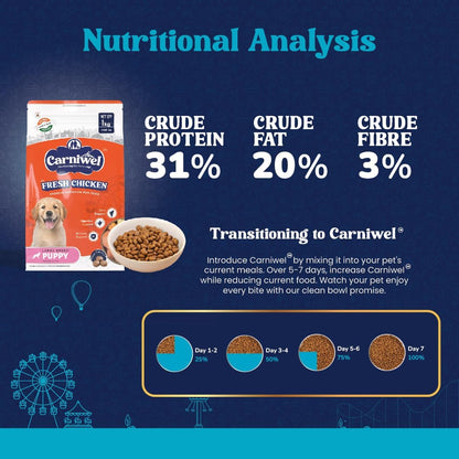 Carniwel Fresh Chicken Puppy Dry Dog Food 1kg | Natural Ingredients for Healthy Skin & Coat | Highly Palatable | Supports Brain & Muscle Development | Tailored, Premium Nutrition for Large Dogs