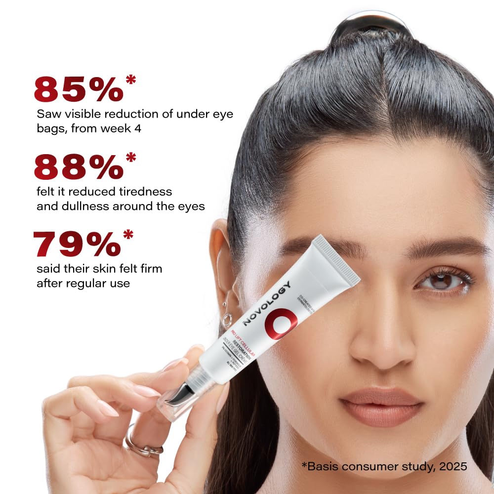 Woman applying eye cream with Novology branding, showing product efficacy statistics.