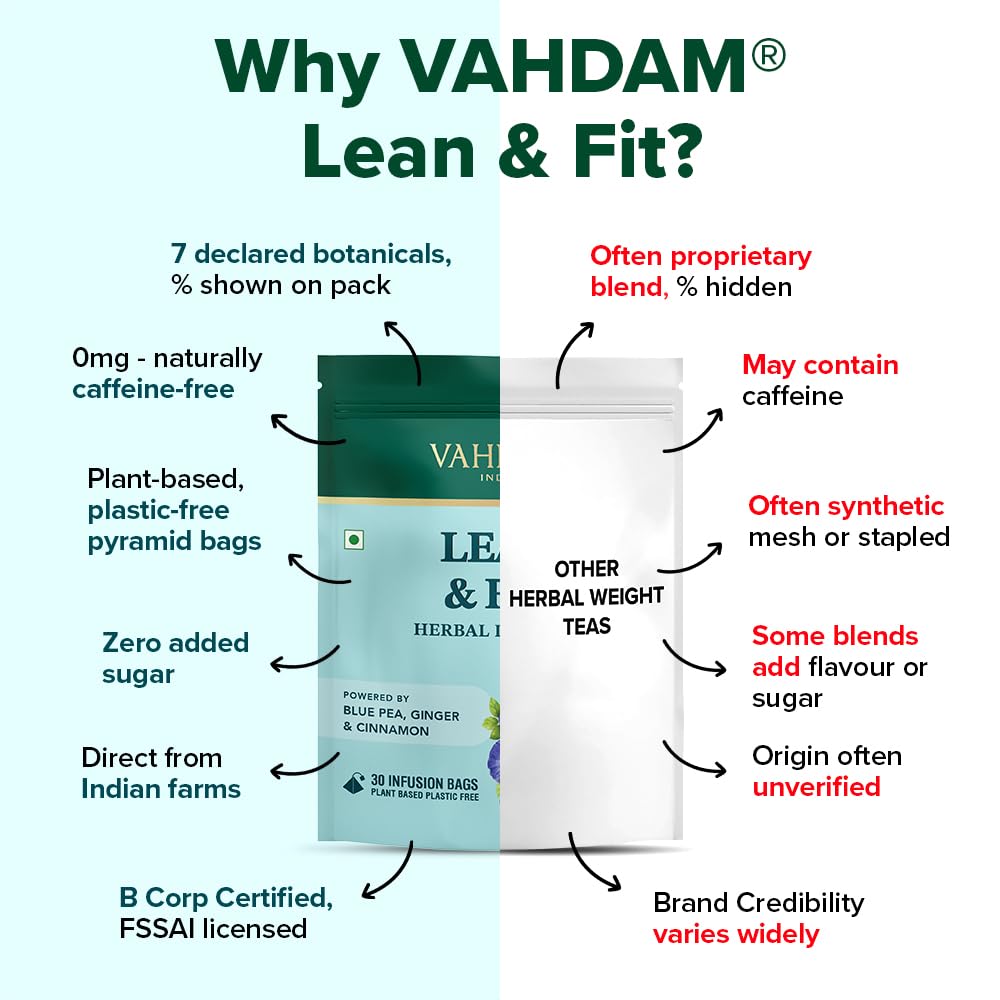 VAHDAM Lean & Fit Herbal Infusion | Helps Manage Body Fat | Powered by Blue Pea, Ginger & Cinnamon | Caffeine Free | Plant-Based | No Added Sugar | 30 Tea Bags