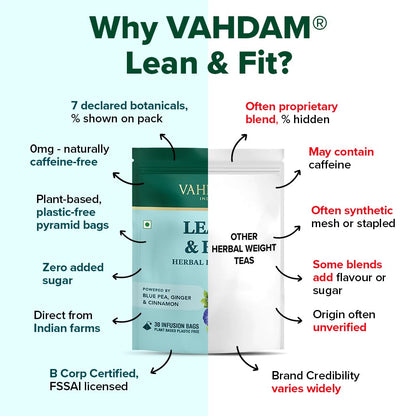 VAHDAM Lean & Fit Herbal Infusion | Helps Manage Body Fat | Powered by Blue Pea, Ginger & Cinnamon | Caffeine Free | Plant-Based | No Added Sugar | 30 Tea Bags