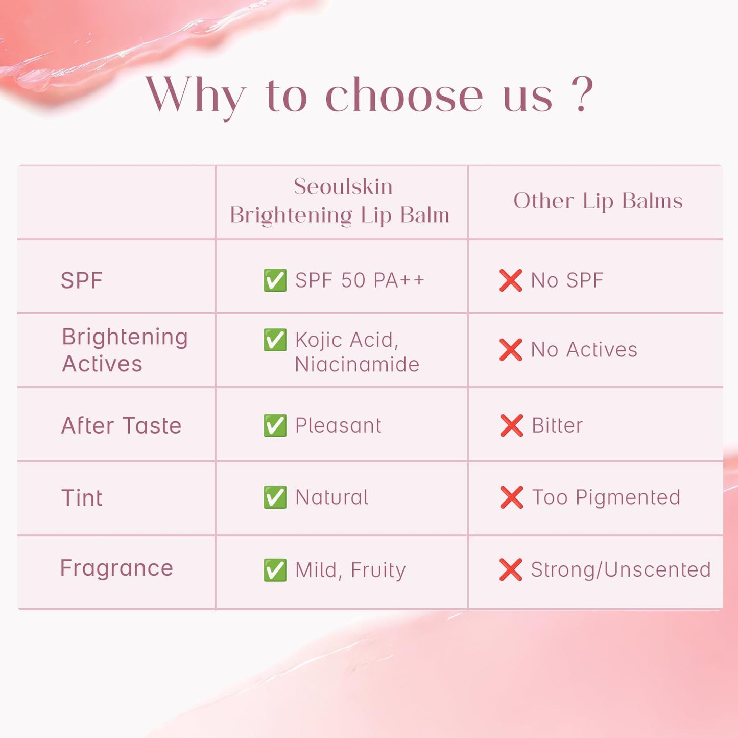 Seoulskin Brightening Lip Balm with SPF 50 PA++, Kojic Acid & Niacinamide | Brightening Lip Balm for Dark Lips | Repairs Chapped Lips | For Dark Lip Lightening & Protection | 10g