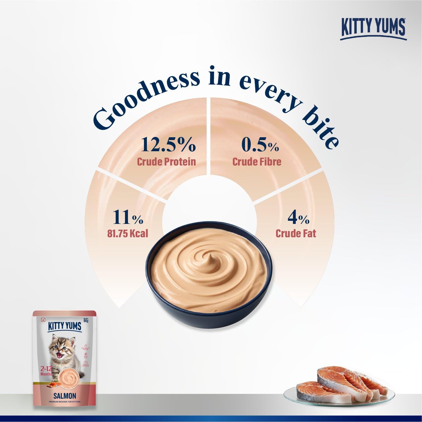 Kitty Yums Kitten Wet Mousse 80g | Salmon | Rich in Protein | Promotes Hydration & Easy to Digest | Grain Free | No Artificial Flavours | Packed with Essential Vitamins & Antioxidants