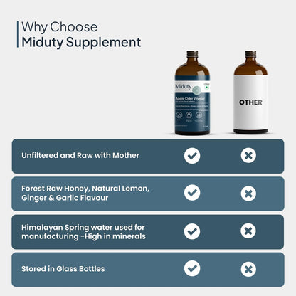 Zephivo Miduty Palak Notes Apple Cider Vinegar | Apple Cider Vinegar supplement | Weight loss Supplement | Apple Cider Vinegar syrup | Digestive enzyme Supplement (Honey, Ginger, Lemon, Garlic)
