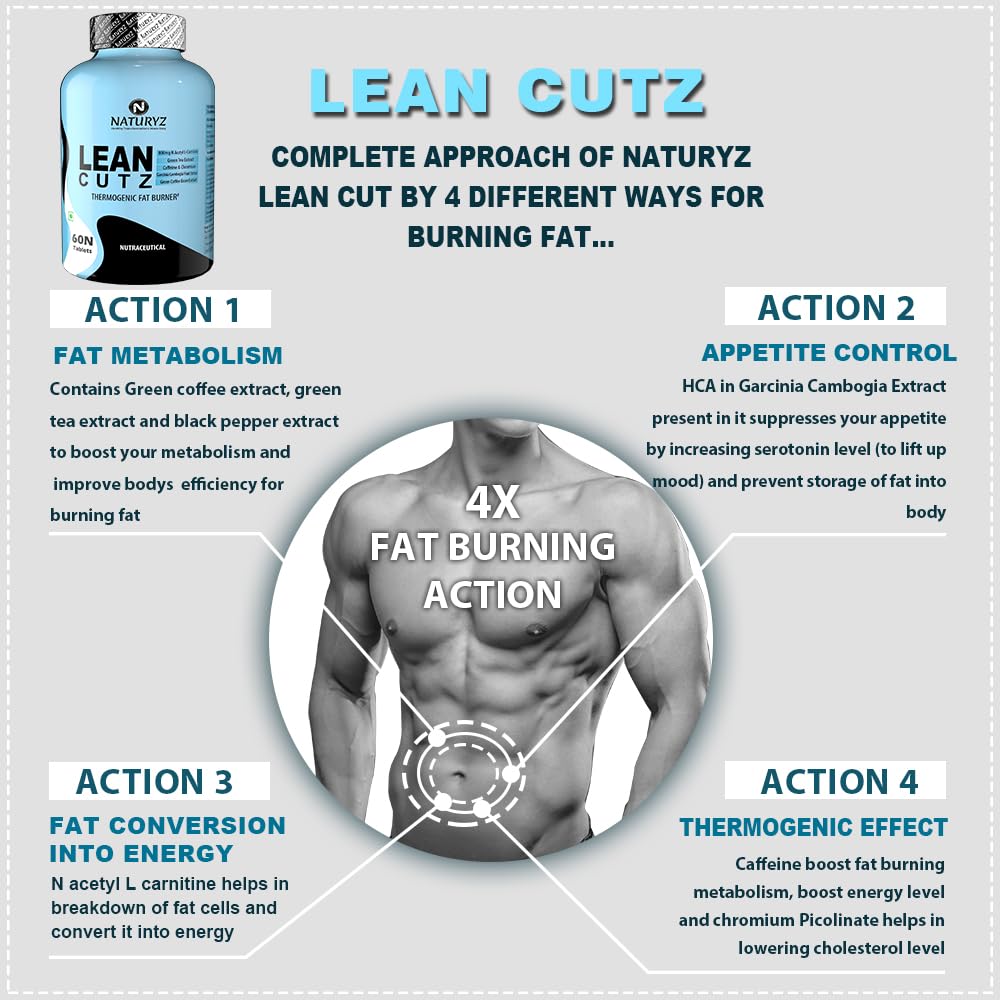 Advertisement for Naturyz Lean Cutz supplement with text on fat burning actions.