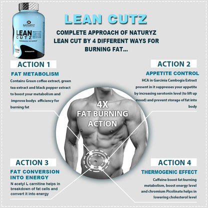 Advertisement for Naturyz Lean Cutz supplement with text on fat burning actions.