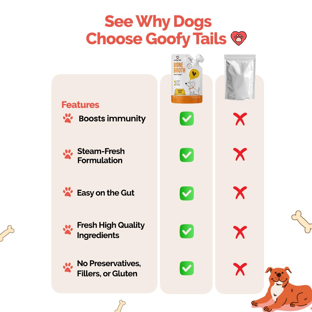 Goofy Tails Chicken Bone Broth for Dogs 100ml (100ml X 1 Pack), Human Grade, Preservative Free, Gut Friendly Dog Food Topper, Dog Supplements with Natural Collagen