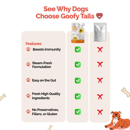 Goofy Tails Chicken Bone Broth for Dogs 100ml (100ml X 1 Pack), Human Grade, Preservative Free, Gut Friendly Dog Food Topper, Dog Supplements with Natural Collagen