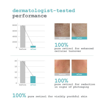Dermacy Concentra -100 Thermal Spring Water Ampoule | 100% Pure Thermoactiv Spring Water | Long Lasting Hydration | 6 Ampoules In One Kit | For Women & Men | All Skin Types