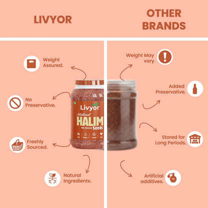 Livyor Premium Halim Seeds for eating - 200g | Aliv seeds | Garden Cress Seeds | High in Fibre | Helps in hair growth | Rich in Omega 3 | Raw and Natural | Immunity Booster Super food