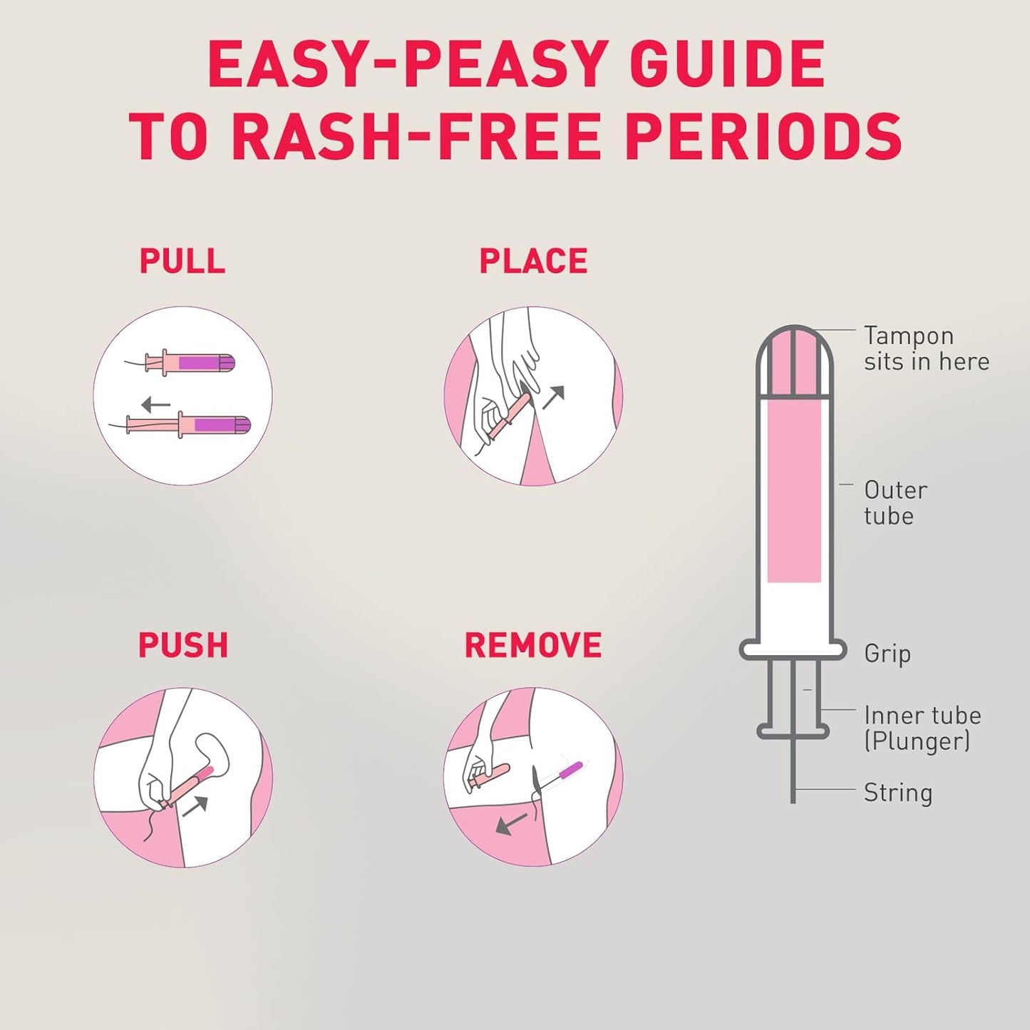 Diagram showing how to use a tampon with labeled parts on a light gray background.