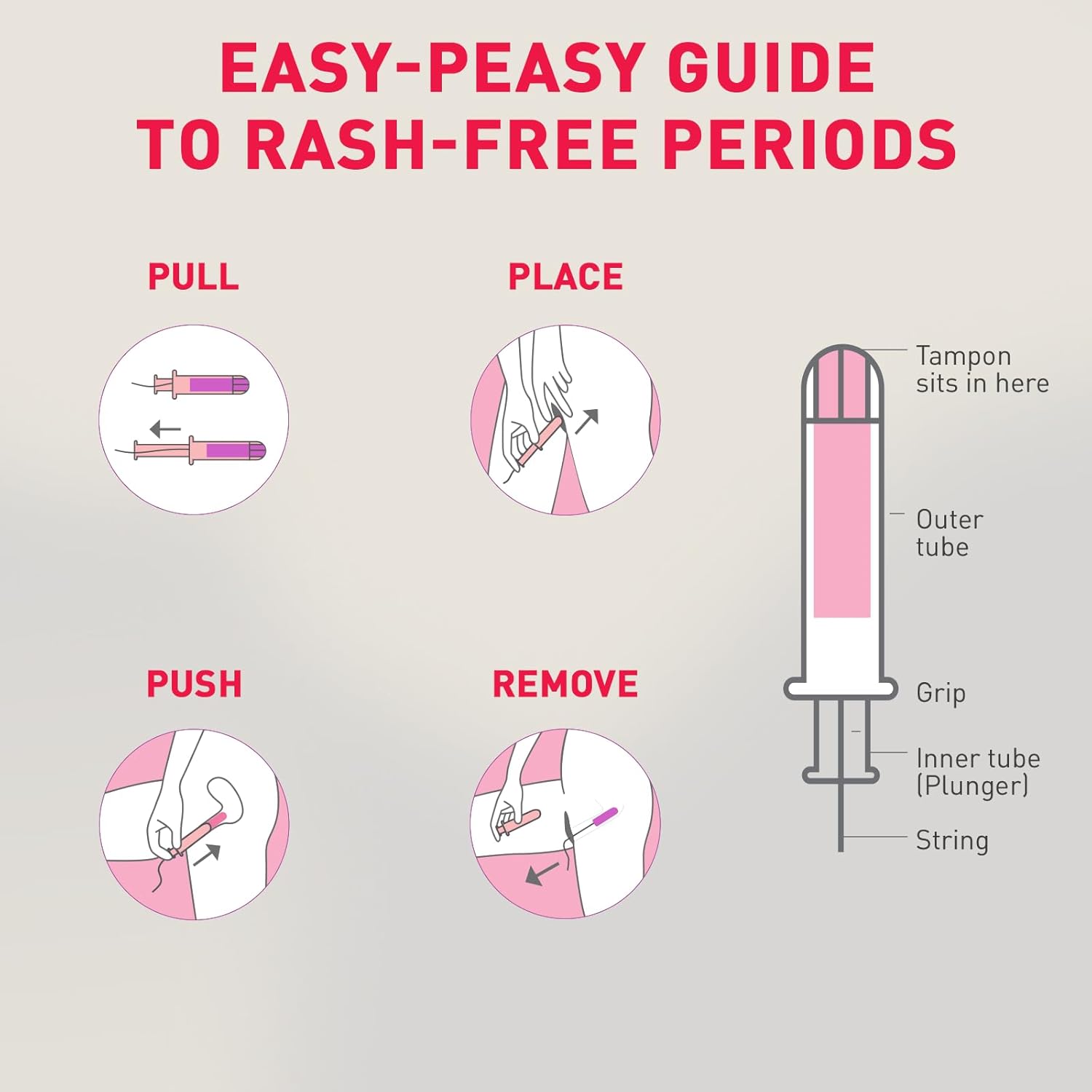 Diagram showing how to use a tampon with labeled parts on a light gray background.