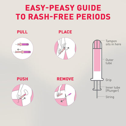 Diagram showing how to use a tampon with labeled parts on a light gray background.