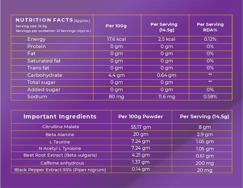 Nutrition facts and ingredient list on a purple background