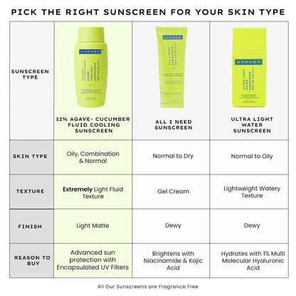 Chart showing different Neutrogena sunscreens with their respective uses for various skin types.