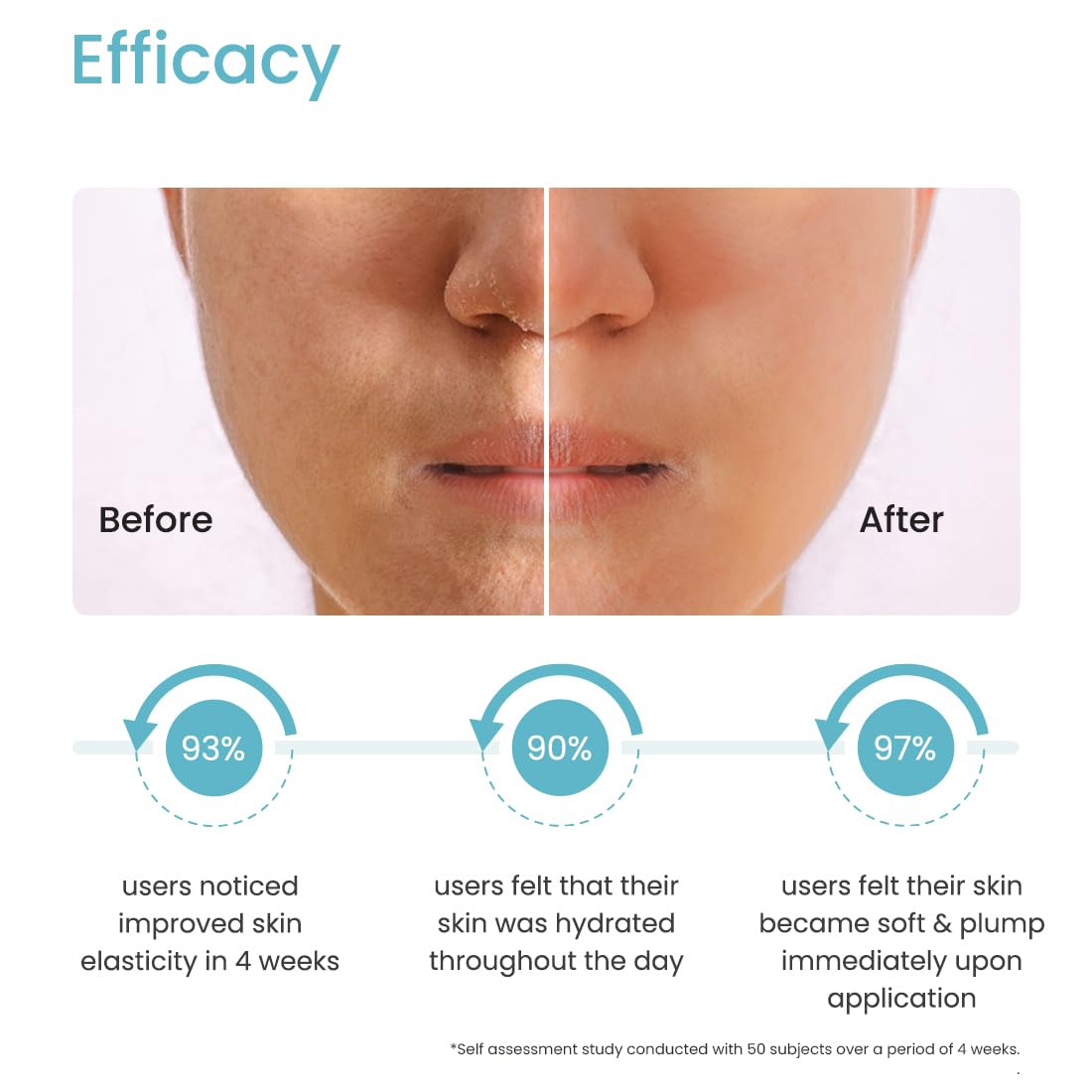 Earth Rhythm Moisture Punch Hyaluronic Acid Serum For Dry & Dehydrated Skin | Locks Skin Moisture Fades Fine Line & Wrinkles | Repair & Nourishes Damaged Skin | Men & Women - 15ml