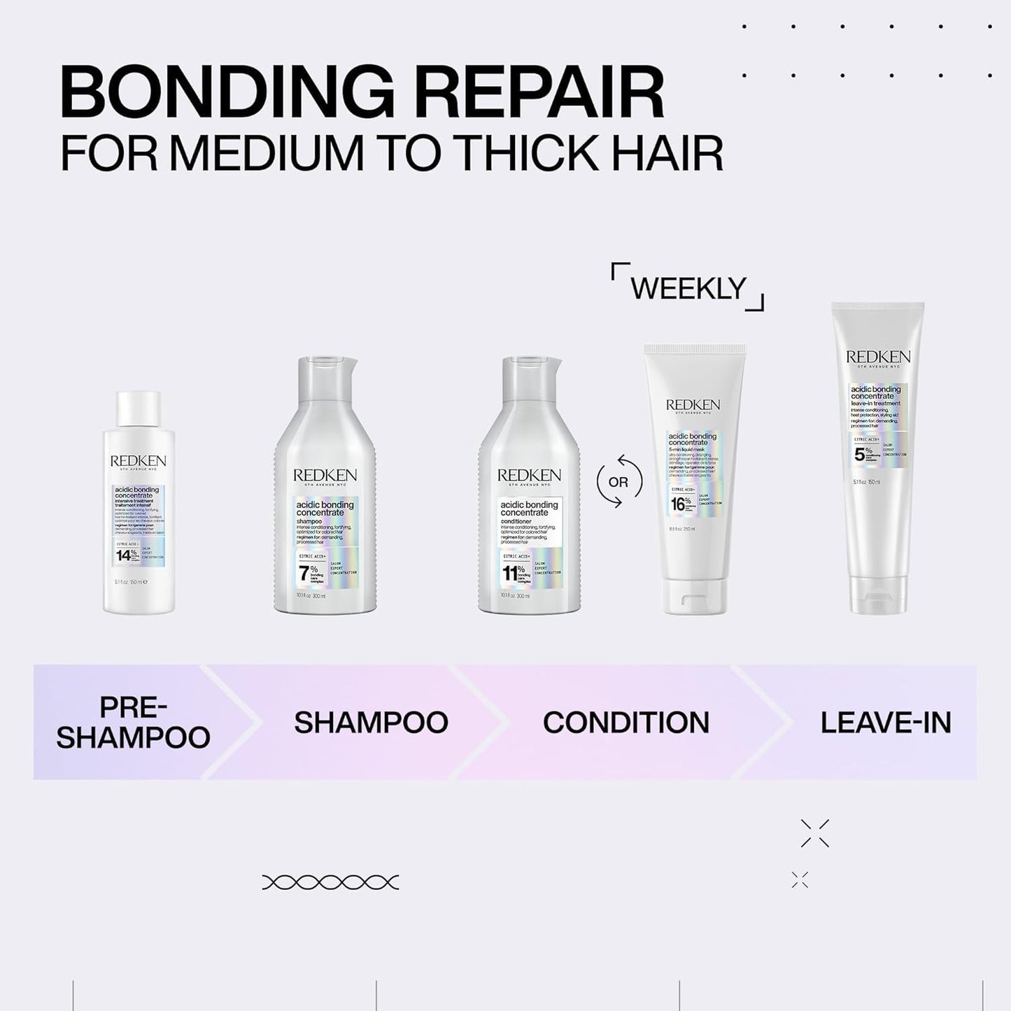 Redken hair care product lineup for bonding repair with text on a white background