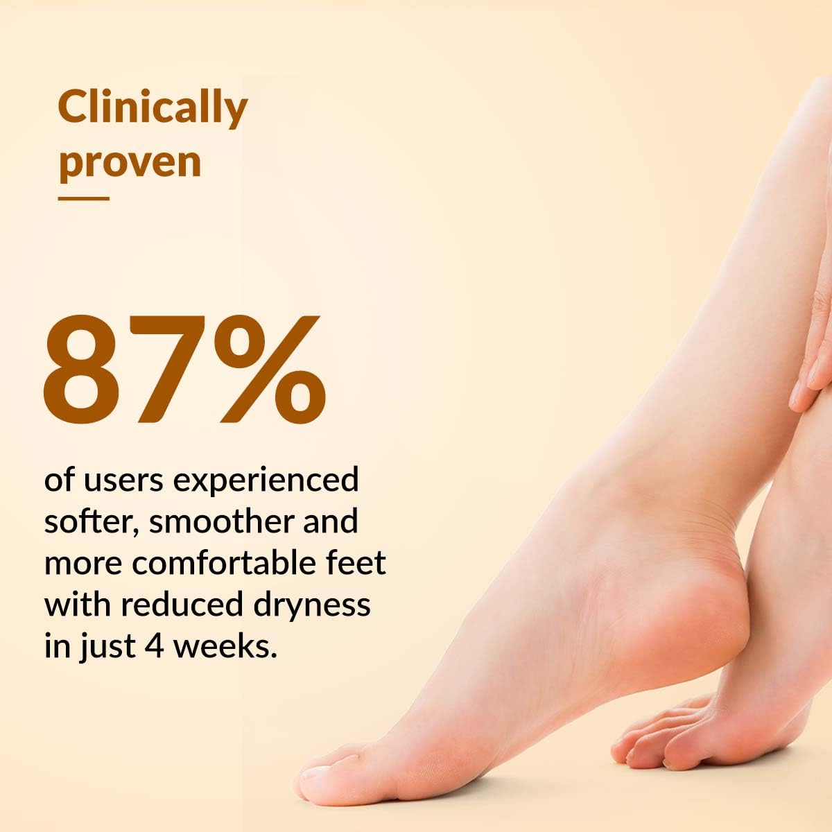 Fixderma 5% Lactic Acid, 15% Urea, 3% Glycerine, Foot Cream For Dry & Cracked Feet, Moisturizes and Soothes Feet, Heel Repair Paraben & Sulphate Free, All Skin Types 60 ML