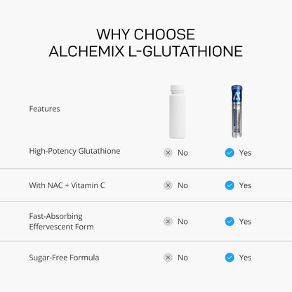 Alchemix Dewix L-Glutathione 600mg Effervescent Tablets with NAC 300mg, Astaxanthin, Vitamin C, Blueberry Flavor, Glow & Detoxification, Sugar-Free, 16 Tablets (1, Green Apple)
