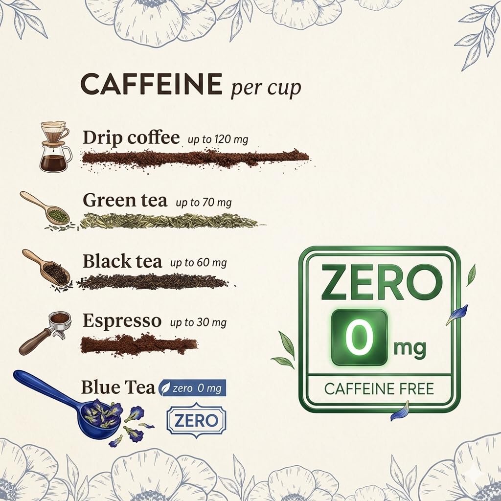 BLUE TEA - Butterfly Pea Flower Tea - 60+ Cups | SUPER ANTIOXIDANT | Caffeine Free || Aparajita - Shankhpushpi || Flower Based - Herbal Tea | Reusable Pet Jar