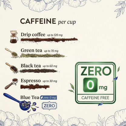 BLUE TEA - Butterfly Pea Flower Tea - 60+ Cups | SUPER ANTIOXIDANT | Caffeine Free || Aparajita - Shankhpushpi || Flower Based - Herbal Tea | Reusable Pet Jar
